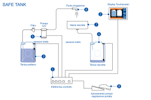 Grafica tecnica per manualistica