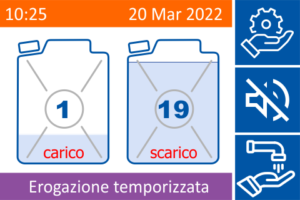 Design Software per sistemi embedded